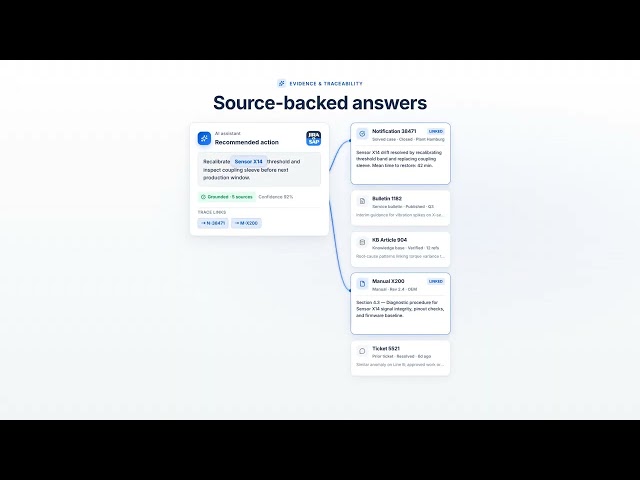 JIRA2SAP: AI-Powered SAP Customer Service with Jira
