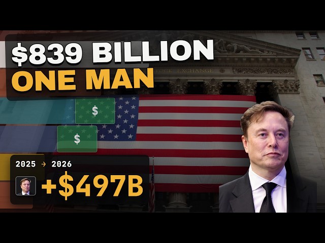 Elon Musk 800B+ Dollars: 40 Years of World's Richest (1987-2026)