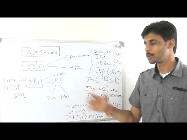 Java Technology Stack  - What and How To Learn