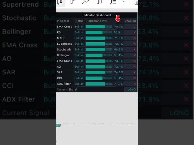 Find The BEST Trading Strategy Instantly