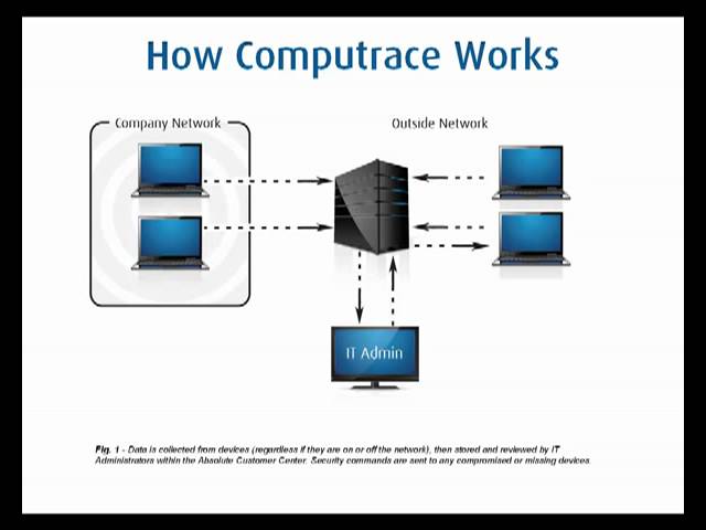 Computrace Agent - Persistence