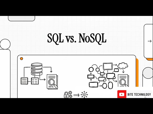 The SQL and NoSQL Comparison Guide