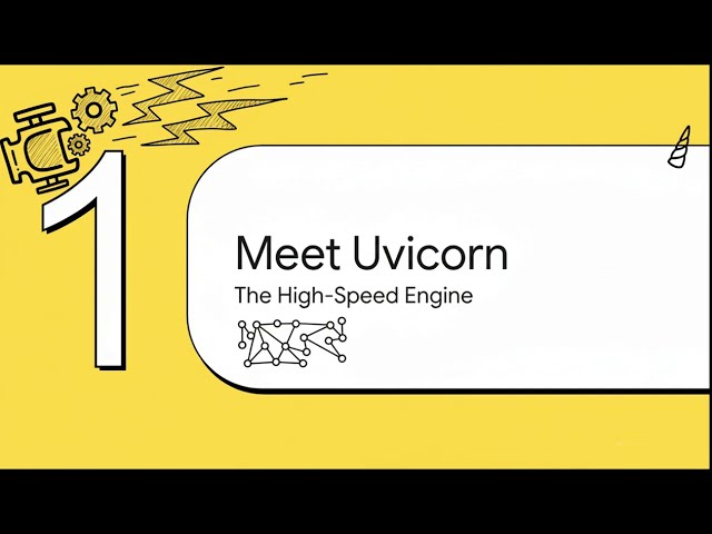 🛑 Stop Confusing Uvicorn & Gunicorn! 🚀 FastAPI Deployment Explained