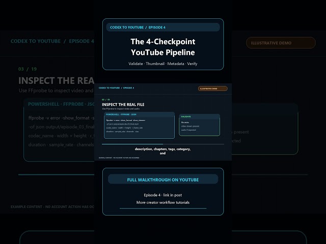 The 4-Checkpoint YouTube Pipeline
