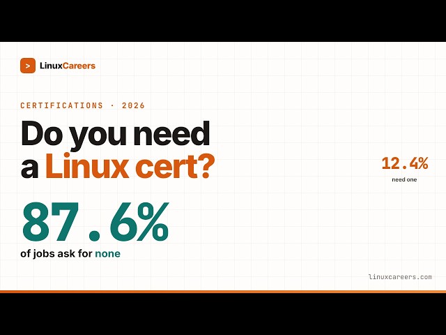 Stop Wasting Money on Linux Certs: What The Data Says