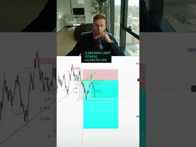thought it was going to be a good one #loss #trading #crypto #futures