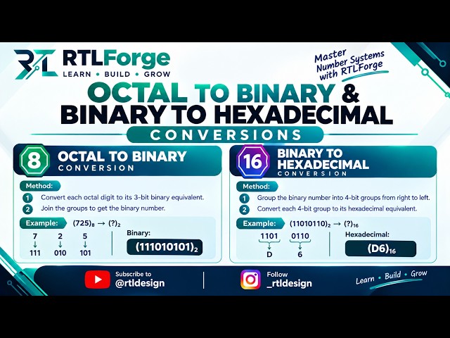 Octal to Binary & Binary to Hexadecimal | Number System | Digital Electronics | VLSI #6 by RTLForge