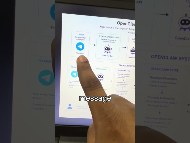 Openclaw , follow on instgram for more #ai #artificialintelligence #automation #automationwithnaveen