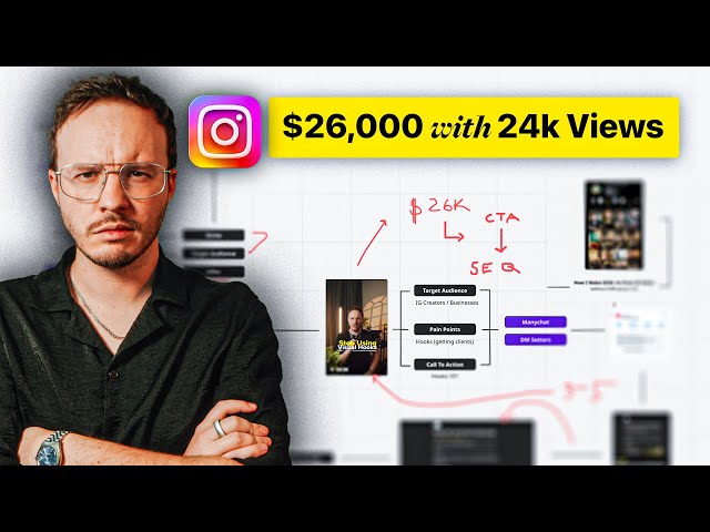 How I Make $53k /m with Instagram Reels WITHOUT Going Viral (copy me)
