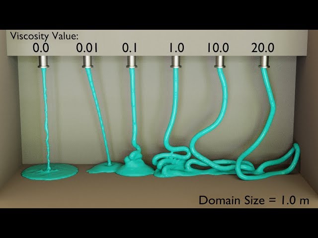 Blender - Fluid Simulation