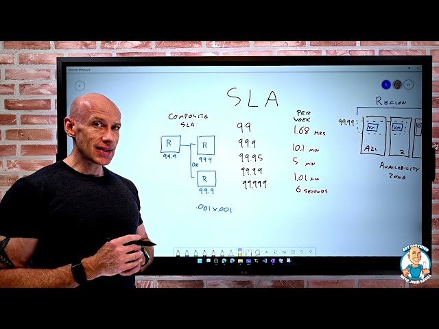 Purpose of Service Level Agreements - AZ-900 Certification Course