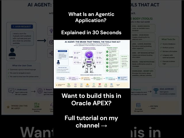 What Is an Agentic Application? Explained in 30 Seconds #orclapex #oracleapex #aiagents