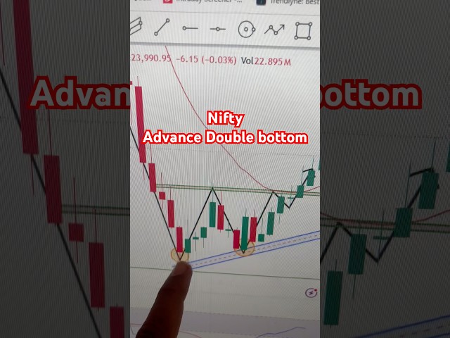 Nifty support line ❌ advance Double bottom pattern ✅ #trading #stockmarkets #shorts