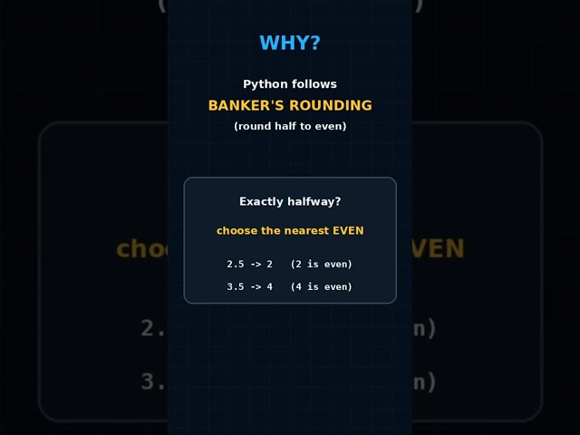 Why Does Python Round 3.5 to 4? 🤯🐍 #shorts