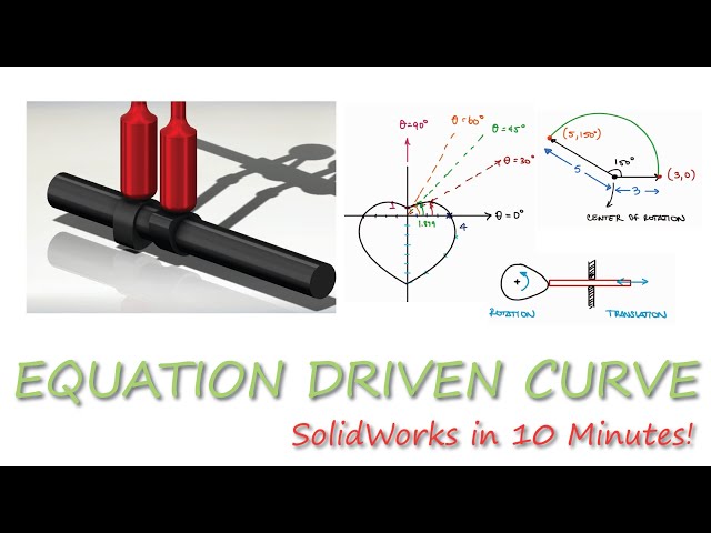 Equation Driven Curve in SOLIDWORKS in 10 Minutes!