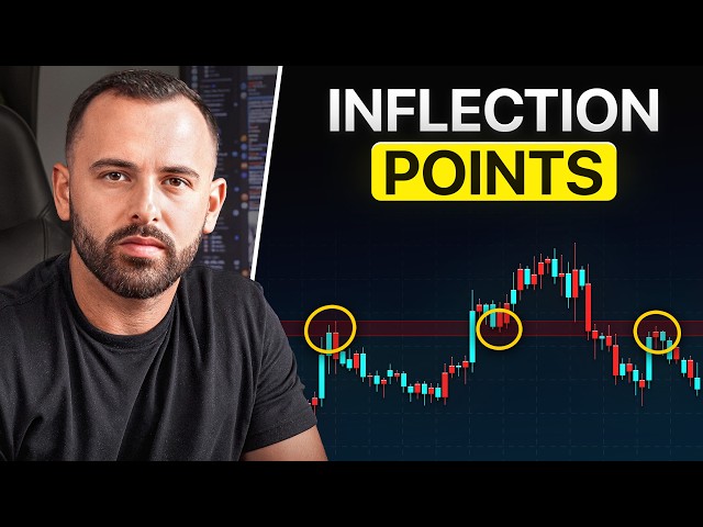 How I Find My Key Levels Every Day (Full Process)