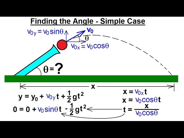 Physics 3.5: Projectile Motion - Finding the Angle (1 of 4) Simple Case