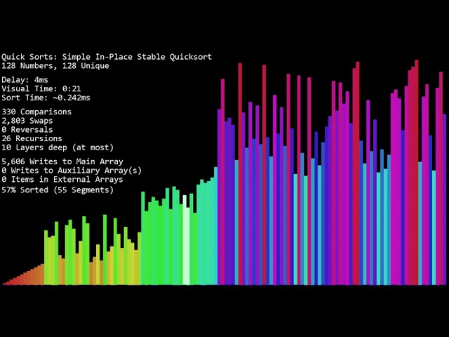 Simple In-Place Stable Quicksort