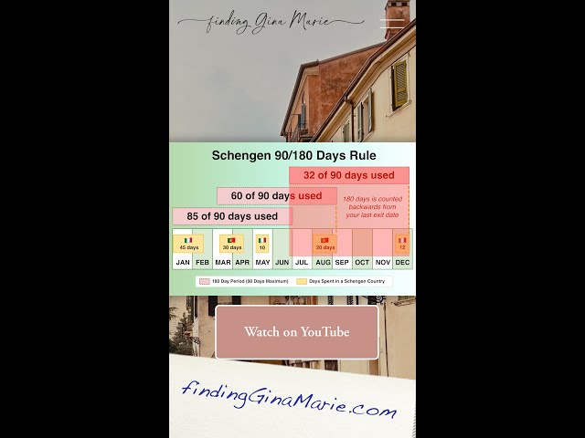 The Schengen 90/180 Days Rule explained in 60 seconds #shorts
