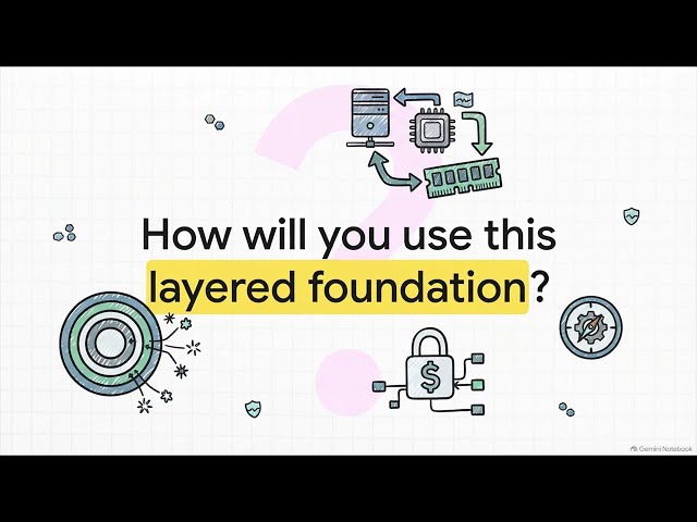 How Linux Works: Hardware, Kernel, Shell & Apps in 3 Minutes