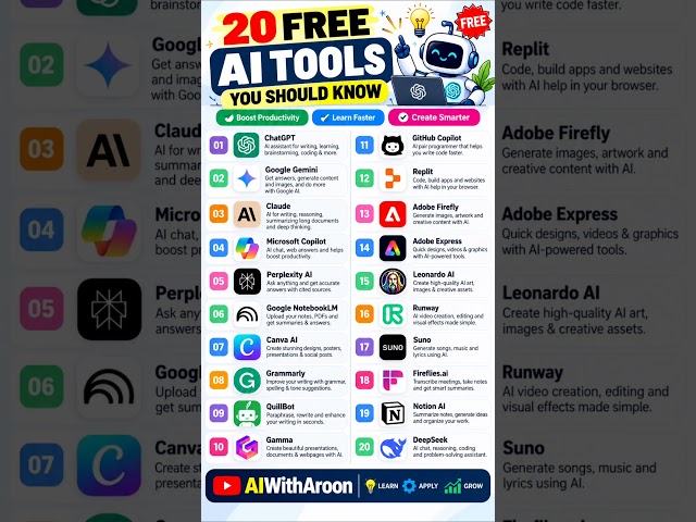 20 FREE AI Tools You Should Know in 2026 🤖 | Best AI Tools for Work, Study & Creativity #AI #AITools