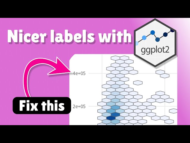 Fix labels and understand scale functions in ggplot