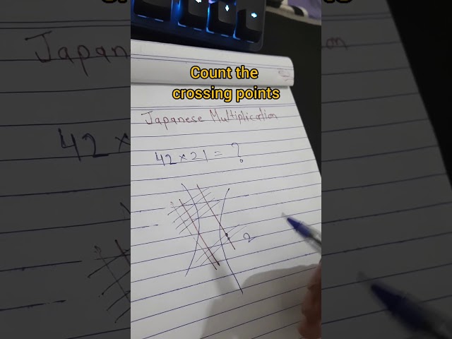 Japanese Multiplication