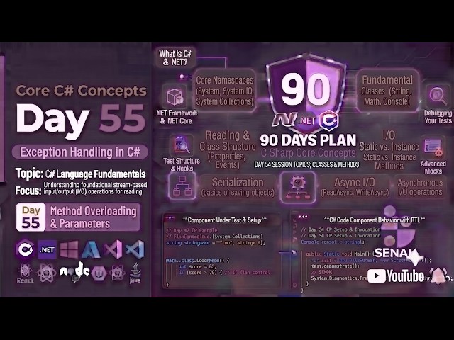 🔥 Day 55 – 90 Days Plan | Exception Handling in C# | Complete Beginner to Professional 🚀