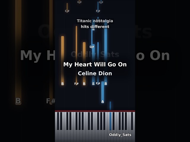 My Heart Will Go On (Titanic) - Celine Dion | Piano Cover #shorts
