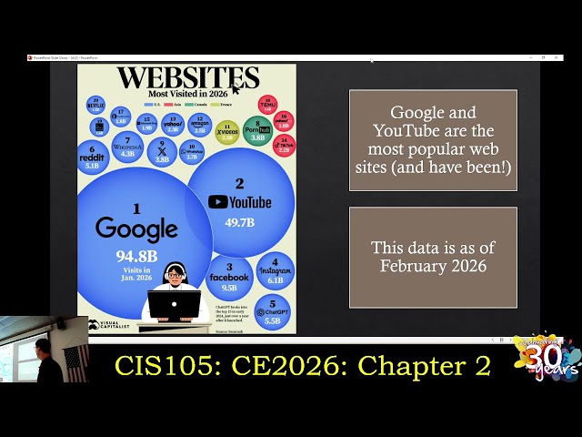CIS105: 9/8/26: Computing Essentials 2026: Chapter 2