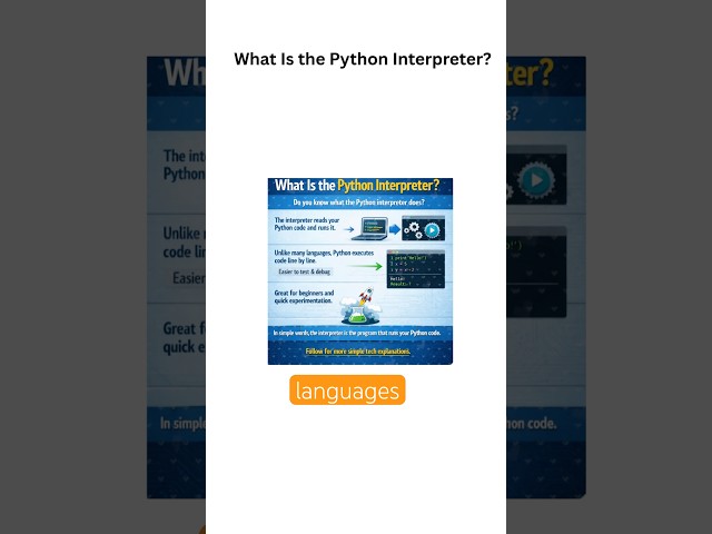 Invoking the Interpreter| How Do You Start Python? #businessanalyst #businessanalysis