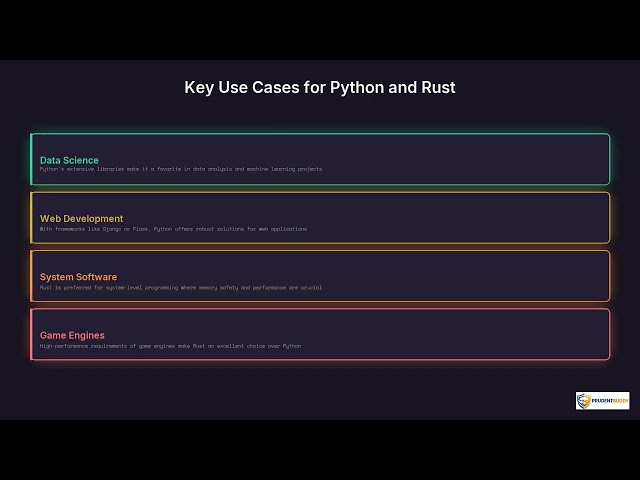 Python vs Rust | Quick Explainer