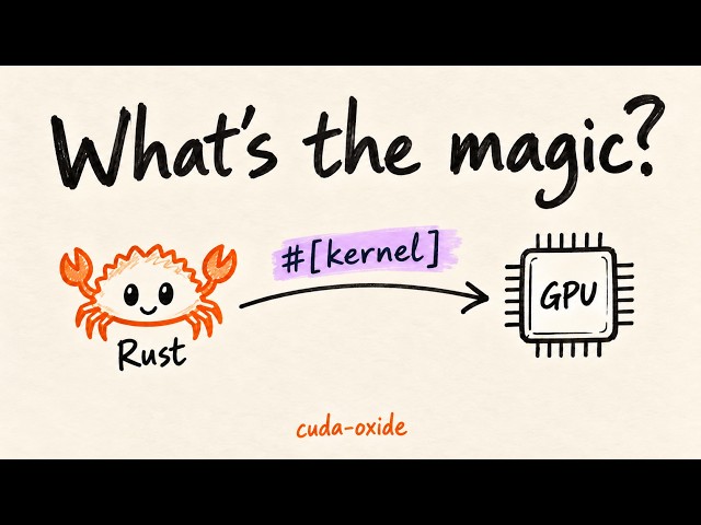🦀 cuda-oxide: Rust on the GPU. What’s Behind #[kernel]?