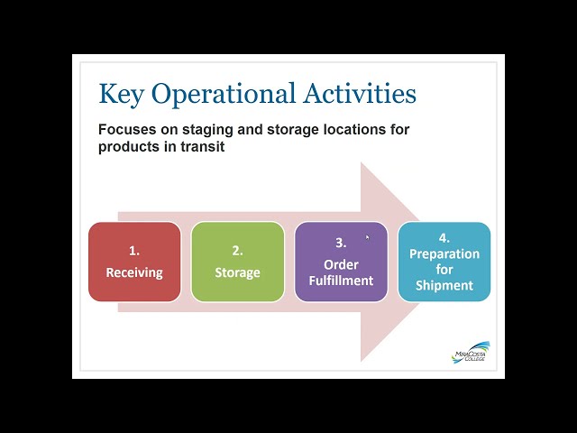 LB3 Warehousing Operations
