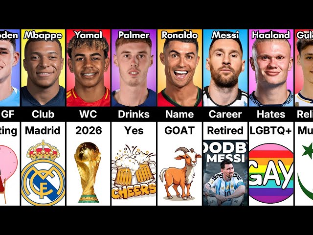 Comparison: Messi vs Ronaldo vs Mbappe vs Haaland vs Yamal vs Palmer vs Guler vs Foden