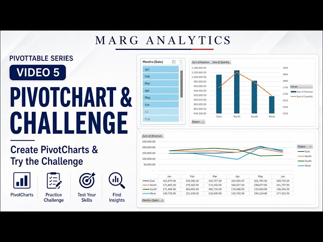 Create PivotCharts in Excel | PivotTable Challenge Introduction