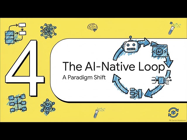 How AI Is Revolutionizing Software Development | The AI-Native SDLC 🚀