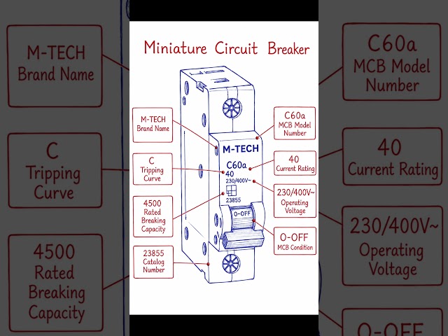 MCB Complete Information in One Short Video | MCB Ke Upar Likhe Numbers Ka Kya Matlab Hai?