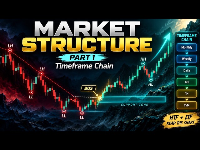 Market Structure by BB Part 1