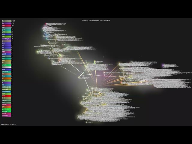 aipoch/open-science - Gource visualisation