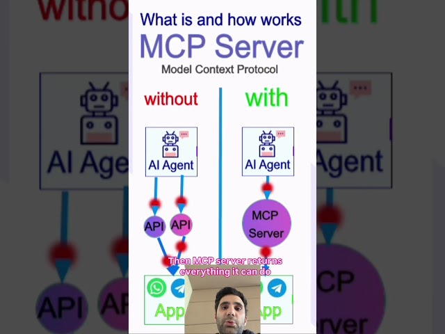 What is a MCP server in simple words?