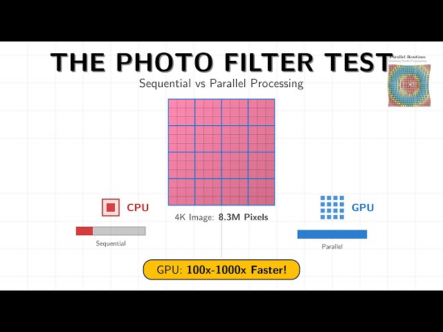 GPU Acceleration Explained: How Parallel Processing Transforms a Simple Photo Filter | M1L1.3