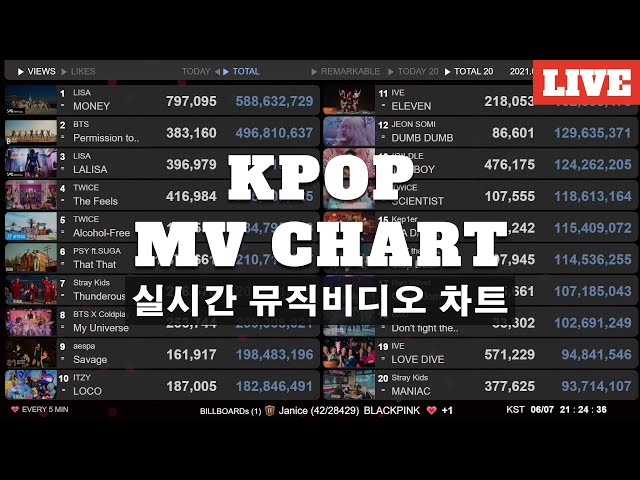 K-POP MV 25-26 Charts, News Live | IU - Unknown Planet | Lo-fi BGM