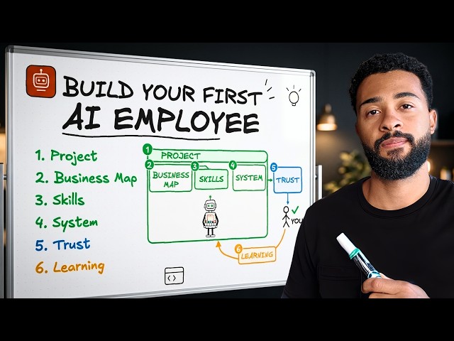 AI Employees, Clearly Explained (The 6 Parts That Make One Work)