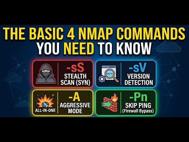 Nmap Tutorial for Beginners: 4 Commands That Find Open Ports Fast