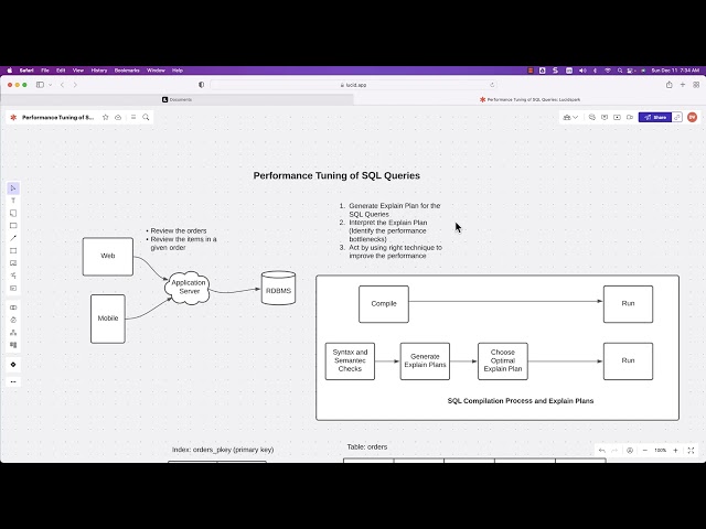 SQL Performance Tuning: Key Takeaways and Final Tips
