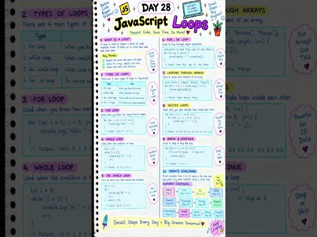 एक Code को 100 बार चलाओ! 🤯🔥 | JavaScript Loops | DAY 28 #shorts