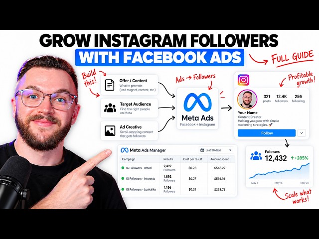 How To Grow Instagram Followers With Facebook Ads (Full Guide)
