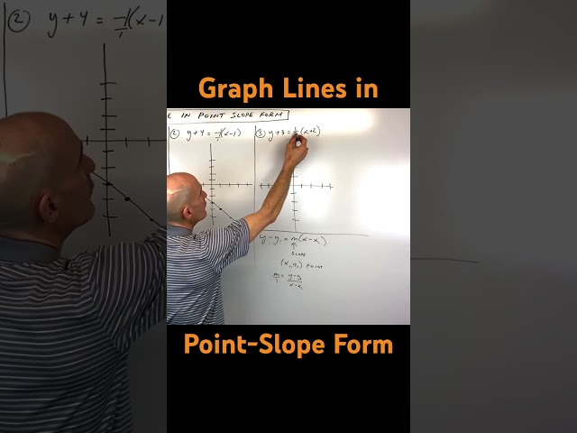 How to Graph Lines when in Point-Slope Form
