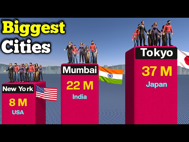 Biggest Cities in The World By Population 2025